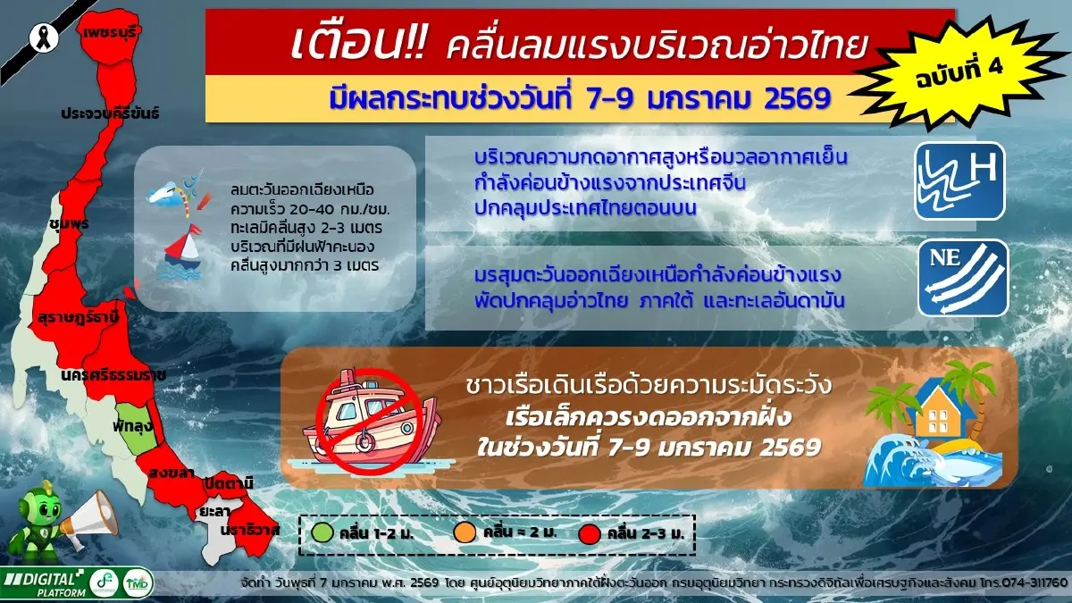 ปักธงแดง! เตือน ฉ.4 คลื่นลมแรง อ่าวไทย คลื่นสูง 3 เมตร ห้ามลงเล่นน้ำ