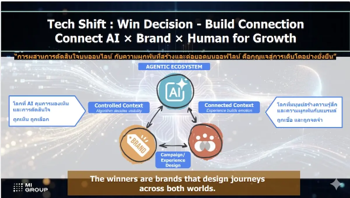 เข็มทิศการตลาดปี 69  รับเทรนด์ผู้บริโภค-สื่อ-เทคฯ เปลี่ยนพร้อมกัน