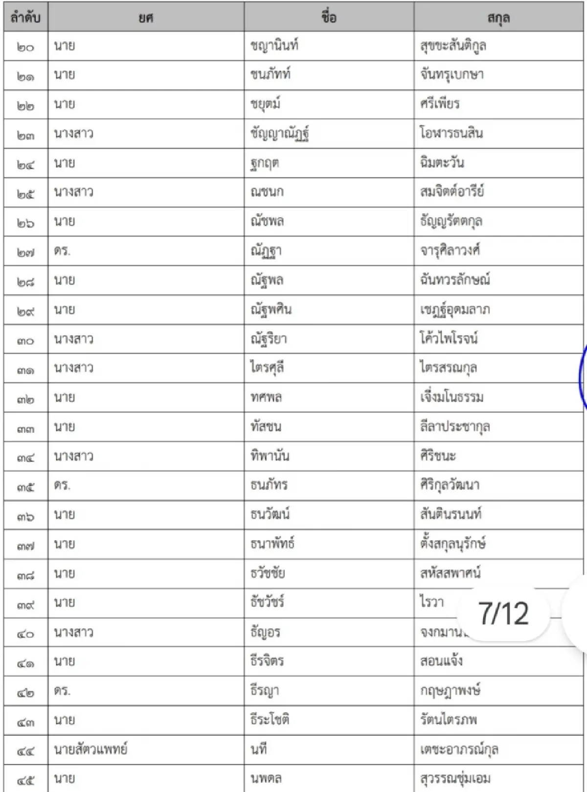 ฮือฮา มินิ วปอ.รุ่น3 ซีอีโอ สงครามส่งด่วน ร่วมรุ่น 'ไตรสุรี-ทิพานัน-พัฒนา'