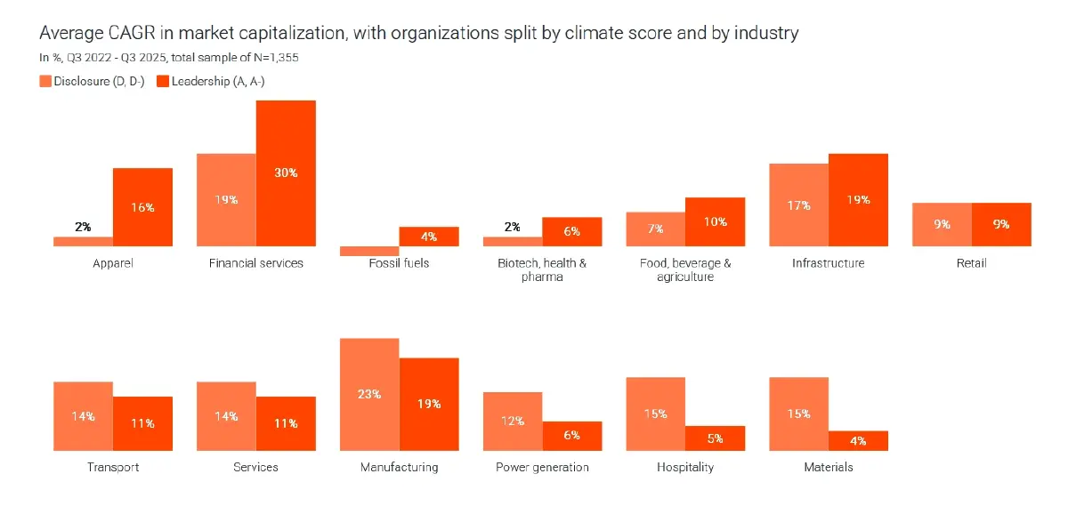 กลยุทธ์เพื่อสิ่งแวดล้อม ช่วยเพิ่มผลประกอบการหรือไม่