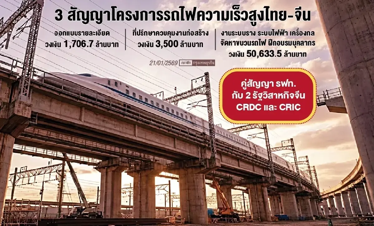 ไส้ใน 10 สัญญา 8.7 หมื่นล.สร้างรถไฟ ‘ITD-STEC-UNIQ’ คู่เทียบหลัก