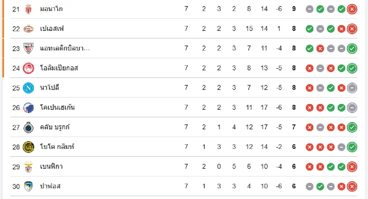 ดูบอลสด UCL แมนซิตี้ พบ กาลาตาซาราย ตารางคะแนน ยูฟ่า แชมเปี้ยนส์ ลีก