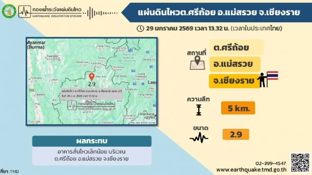 ด่วน! แผ่นดินไหวเชียงราย ขนาด 2.9 มีผลกระทบ อาคารสั่นไหวเล็กน้อย