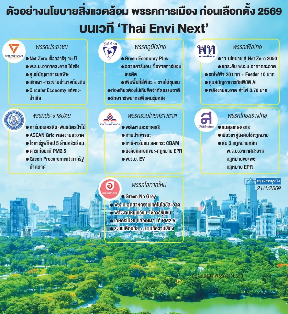 เปิดเวที Thai Envi Next ท้าพรรคการเมืองโชว์จุดยืนสิ่งแวดล้อม ก่อนเลือกตั้ง