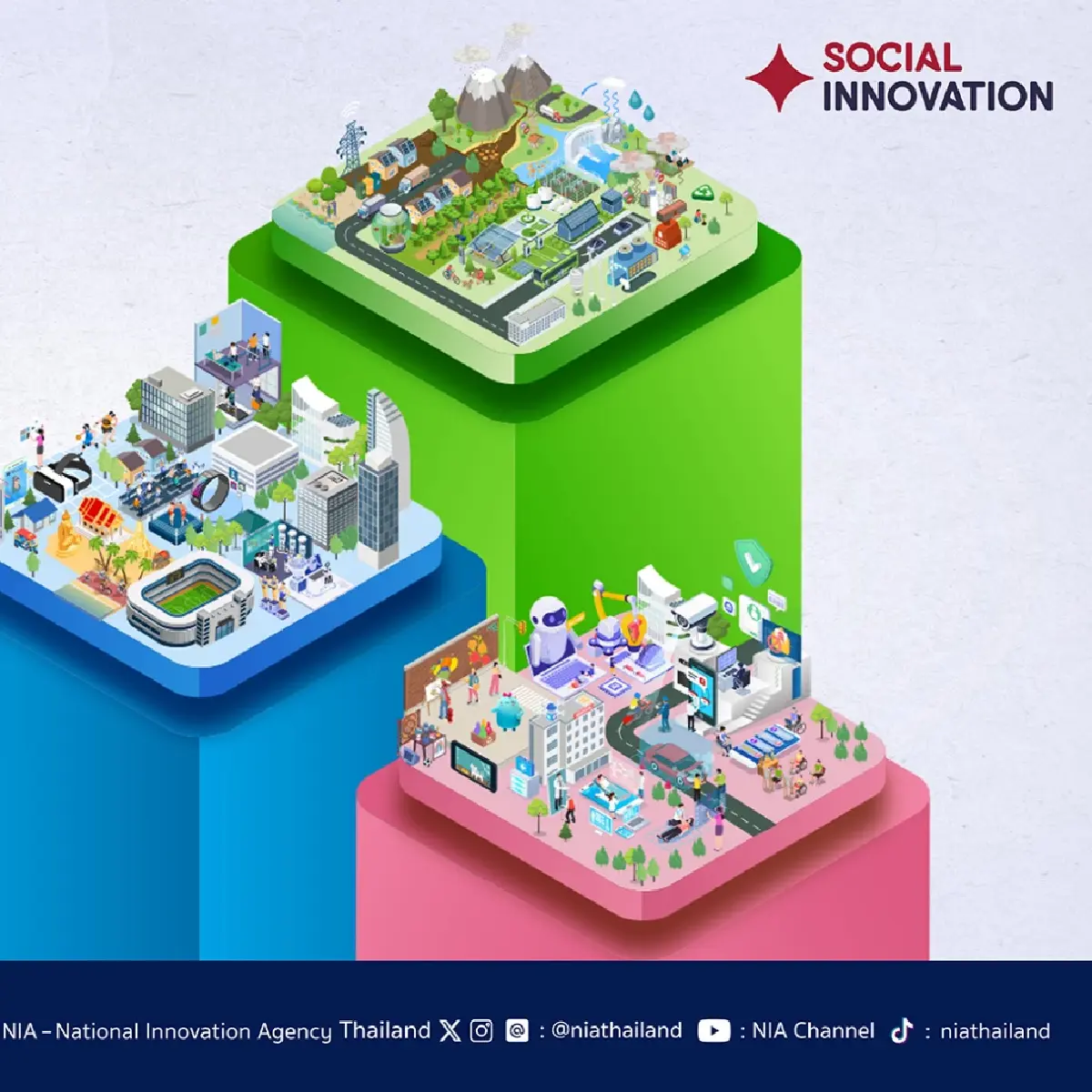 NIA เปิดข้อมูลเทรนด์นวัตกรรมปี 2569 กับโอกาสการลงทุนธุรกิจนวัตกรรม