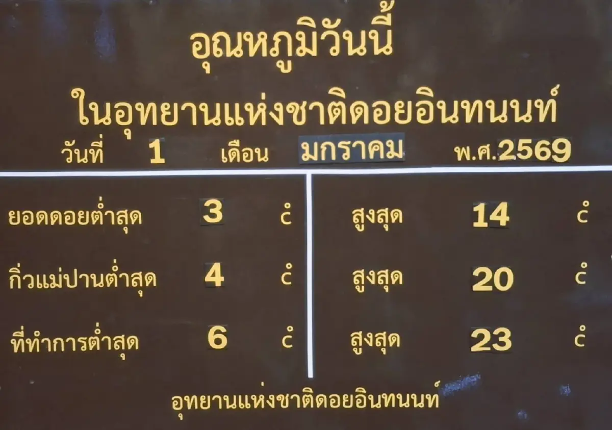 'แม่คะนิ้ง' โผล่ยอดดอยอินทนนท์ หนาวมาก 3°C นทท.แห่รับแสงแรก 2569