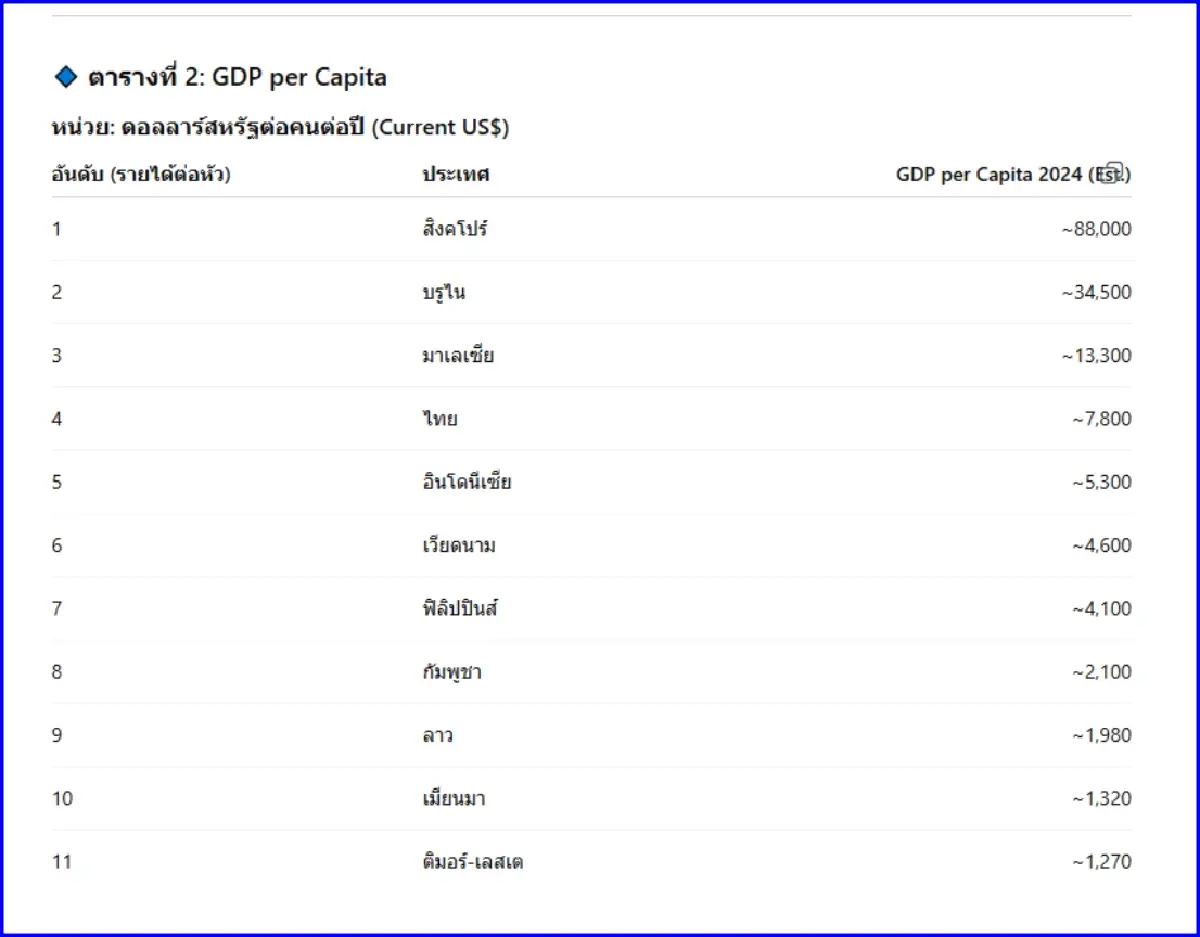 จับตาเวียดนาม สมัชชาพรรคครั้งที่ 14 ยุทธศาสตร์โด๋ยเหมย 2.0 ดันจีดีพีแซงไทย