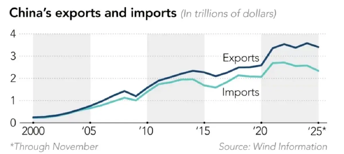 5 สัญญาณเศรษฐกิจจีน 2569 พญามังกรจะกลับมาผงาด หรือแค่ประคองตัวให้รอด?