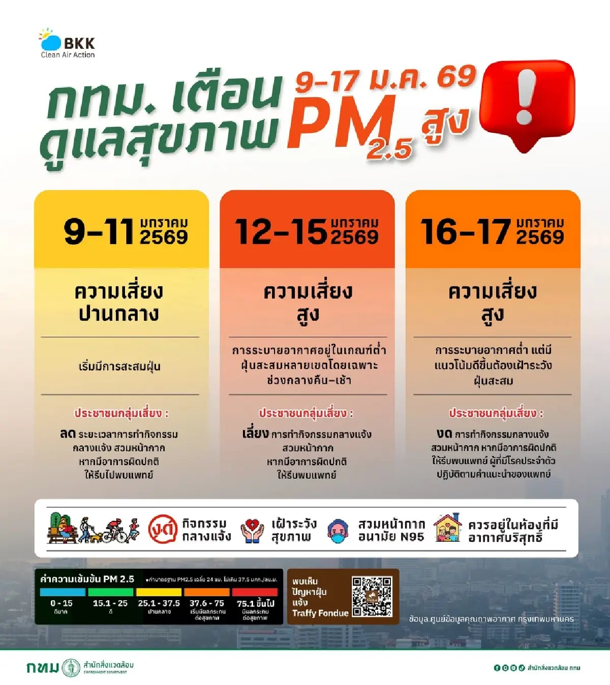 กทม. เตือน 9–17 ม.ค. 69 ฝุ่น PM2.5 พุ่งระดับสีแดง เช็กเลย 50 เขตเสี่ยง