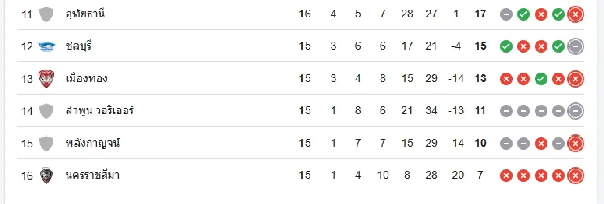 ดูบอลสด การท่าเรือ เอฟซี พบ สุโขทัย เอฟซี ดูตารางคะแนนไทยลีกล่าสุด