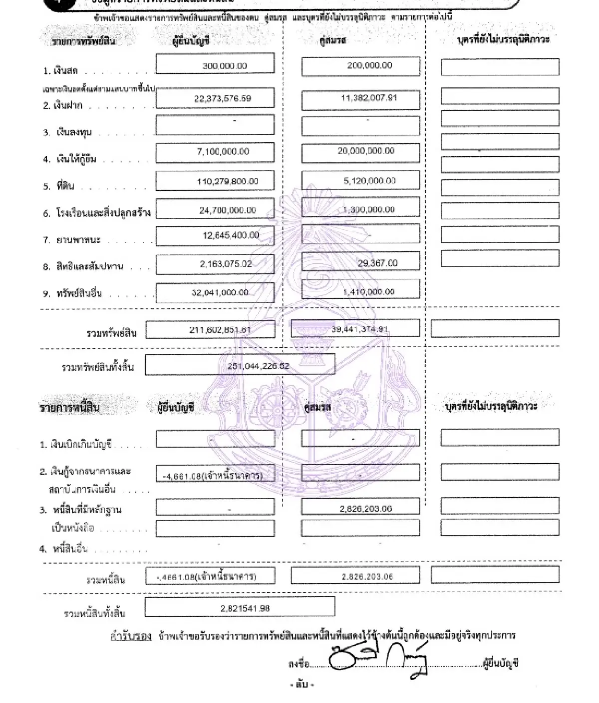 สมบัติ 251 ล. ‘ซาบีดา’ รมว.วัฒธรรม ที่ดิน 110 ล. มีงาช้าง 5.3 ล.