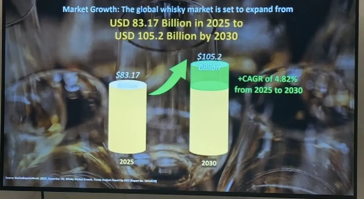 ‘ปราการ’ ปักธงแผนที่โลก  ชิงขุมทรัพย์ ‘นิวเวิลด์ วิสกี้’