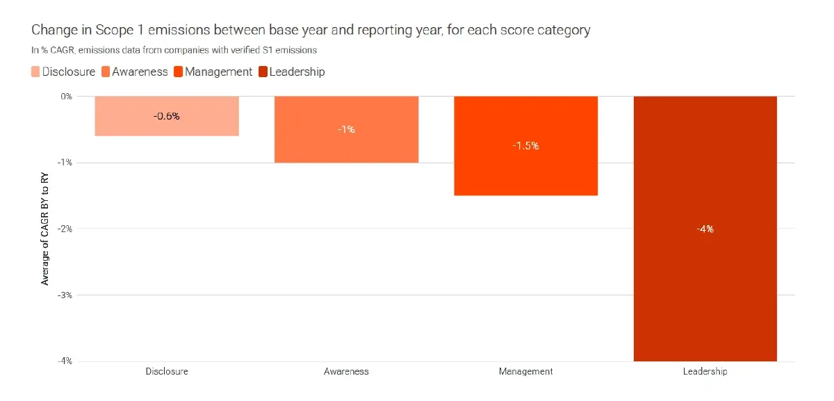 กลยุทธ์เพื่อสิ่งแวดล้อม ช่วยเพิ่มผลประกอบการหรือไม่