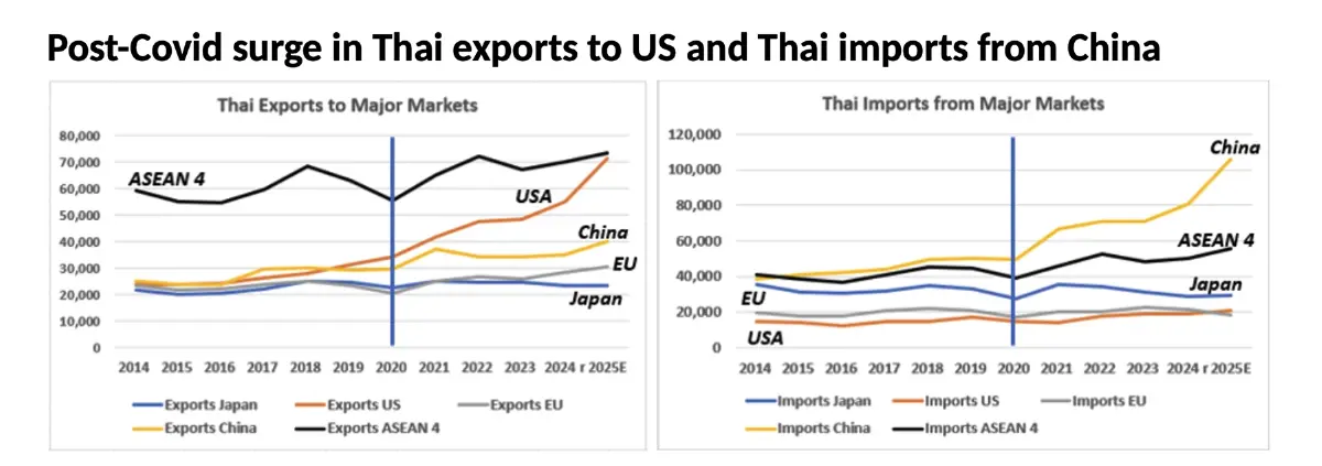 ปัญหาเศรษฐกิจไทยที่ต้องแก้ไข (ตอน 2)