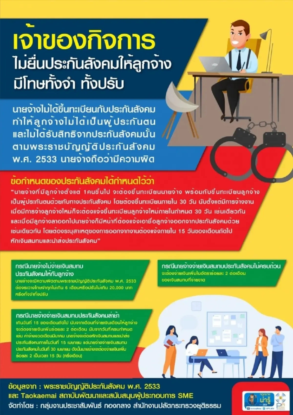 เปิดโทษนายจ้าง ไม่ยื่นประกันสังคมให้ลูกจ้าง มีโทษทั้งจำ ทั้งปรับ