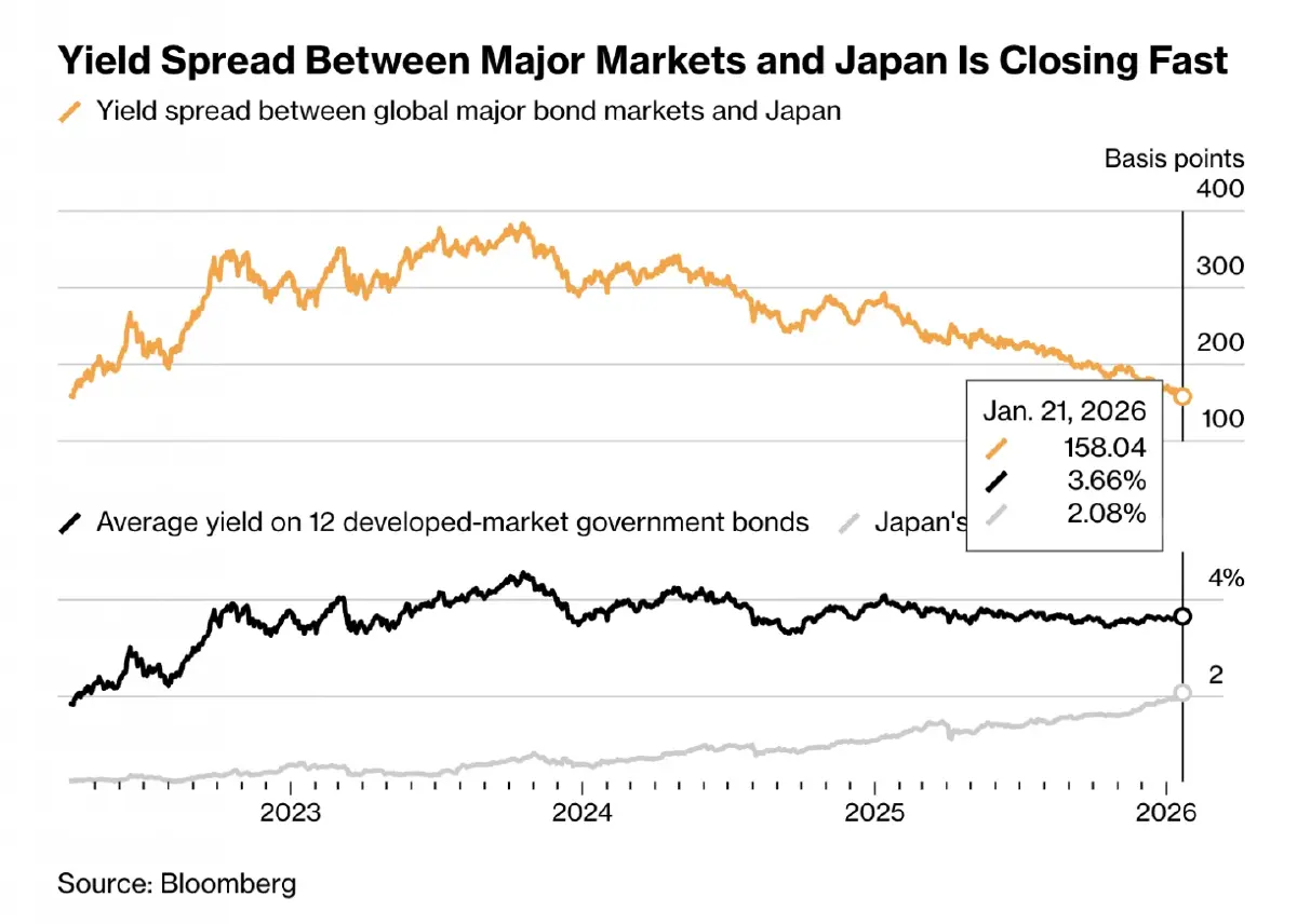 ‘วิกฤติบอนด์ญี่ปุ่น’ เกิดอะไรขึ้น รอยเลื่อนการเงินโลก สะเทือนถึง ‘สหรัฐ’