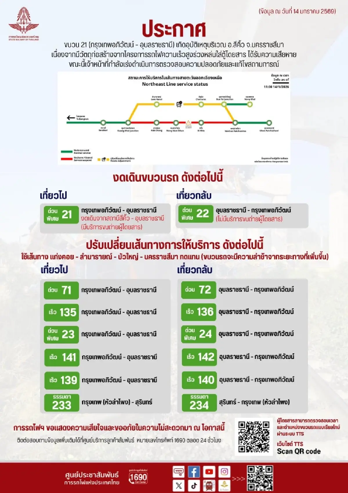 รฟท.ปรับเส้นทาง - งดเดินรถไฟสายอีสานรวม 14 ขบวน หลังเหตุเครนหล่น
