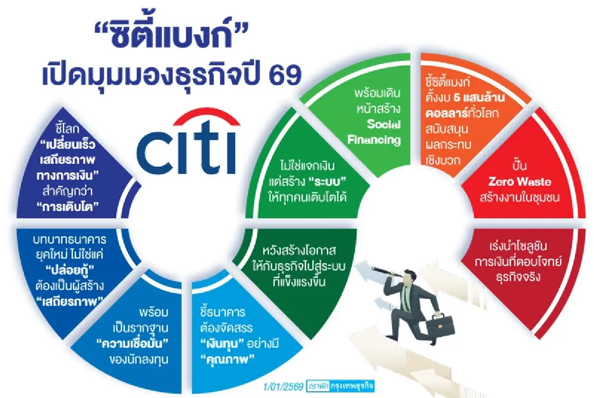 ‘ซิตี้แบงก์’ ชูบทบาท ‘แบงก์ยุคใหม่’ ต้องเป็นเสาหลัก ยึด ‘เสถียรภาพ’ ก่อน ‘การเติบโต’