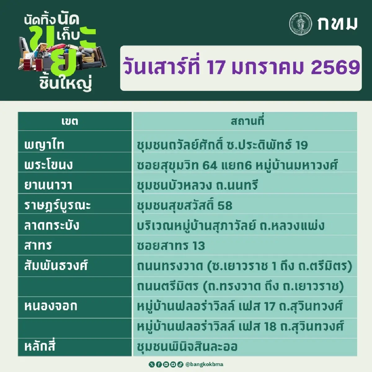 ตารางนัดทิ้ง นัดเก็บ ขยะชิ้นใหญ่ กรุงเทพมหานคร 17–18 ม.ค.69