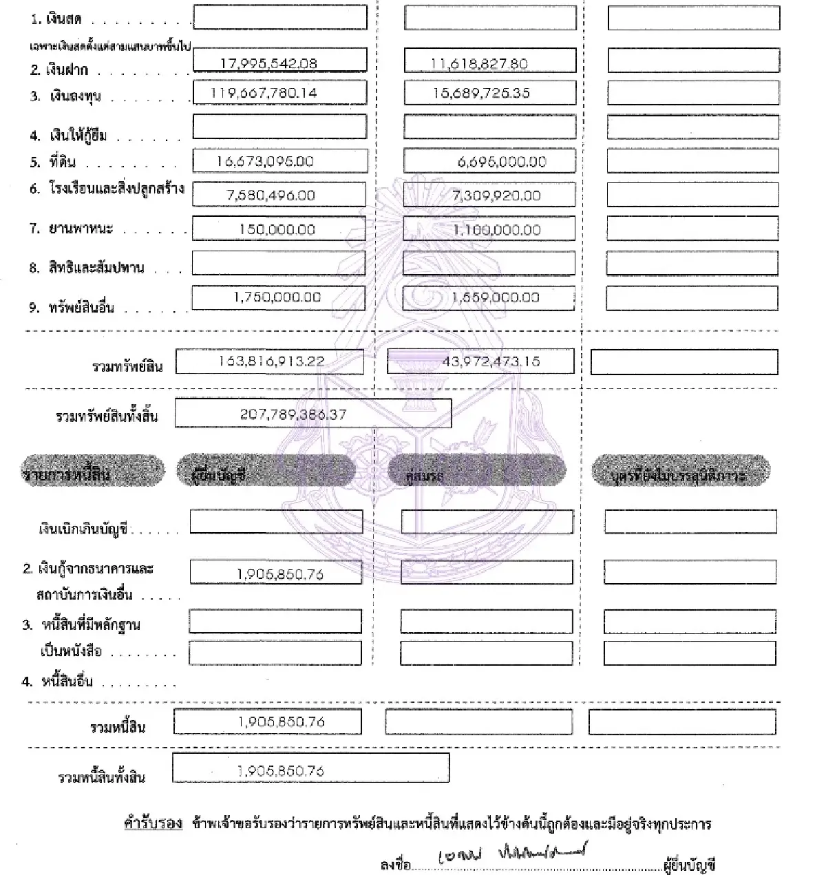 สมบัติ 2 คู่ขวัญภูมิใจไทย ‘ศุภจี’ 307 ล้าน ‘เอกนิติ’ 207 ล้าน