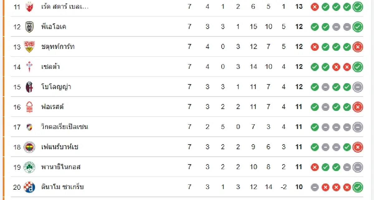 LIVE วิเคราะห์บอล UEL 'พานาธิไนกอส พบ โรม่า' ดูบอลสด ยูโรป้า ลีก