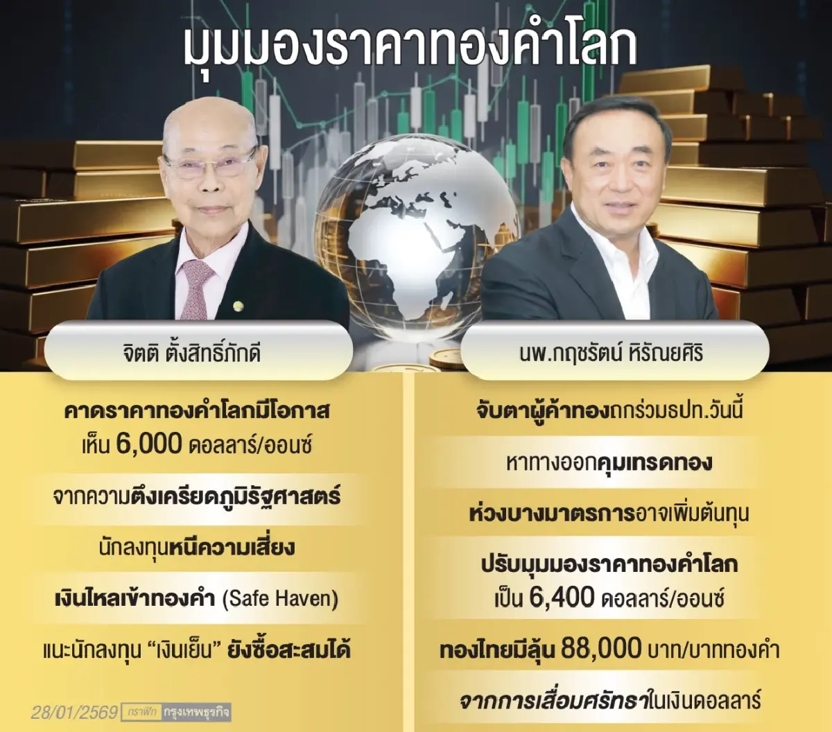 ‘ธปท.-ผู้ค้า’ ถกเคลียร์ปม ‘เทรดทอง’ ท่ามกลางราคาทองพุ่งแรงทั่วโลก