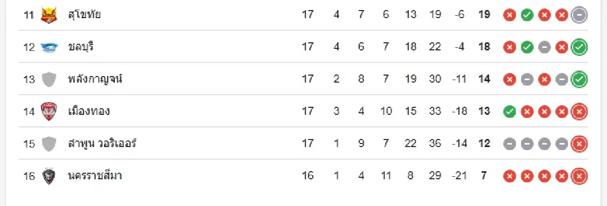 ดูบอลสด บอลไทยวันนี้ 'การท่าเรือ เอฟซี พบ ราชบุรี เอฟซี' ไทยลีก ดูสด