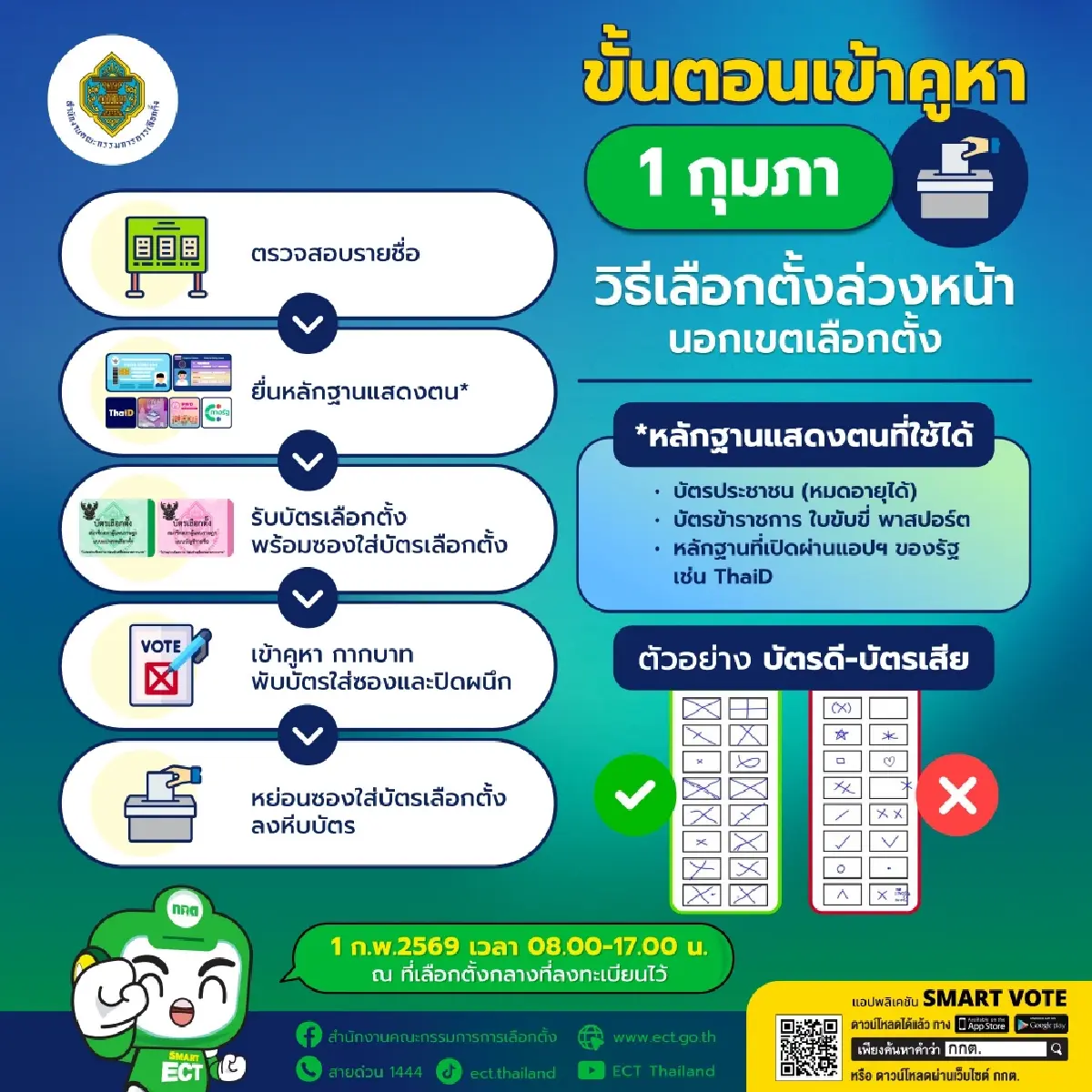 พรุ่งนี้ 1 ก.พ.69 ออกไปใช้สิทธิ เช็กขั้นตอน เลือกตั้งล่วงหน้า 2569