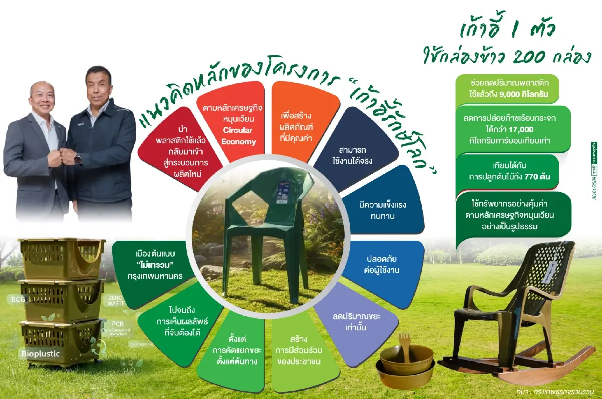 นวัตกรรม“เก้าอี้เขียวเปลี่ยนโลก”  เมืองต้นแบบยั่งยืน“ไม่เทรวม”