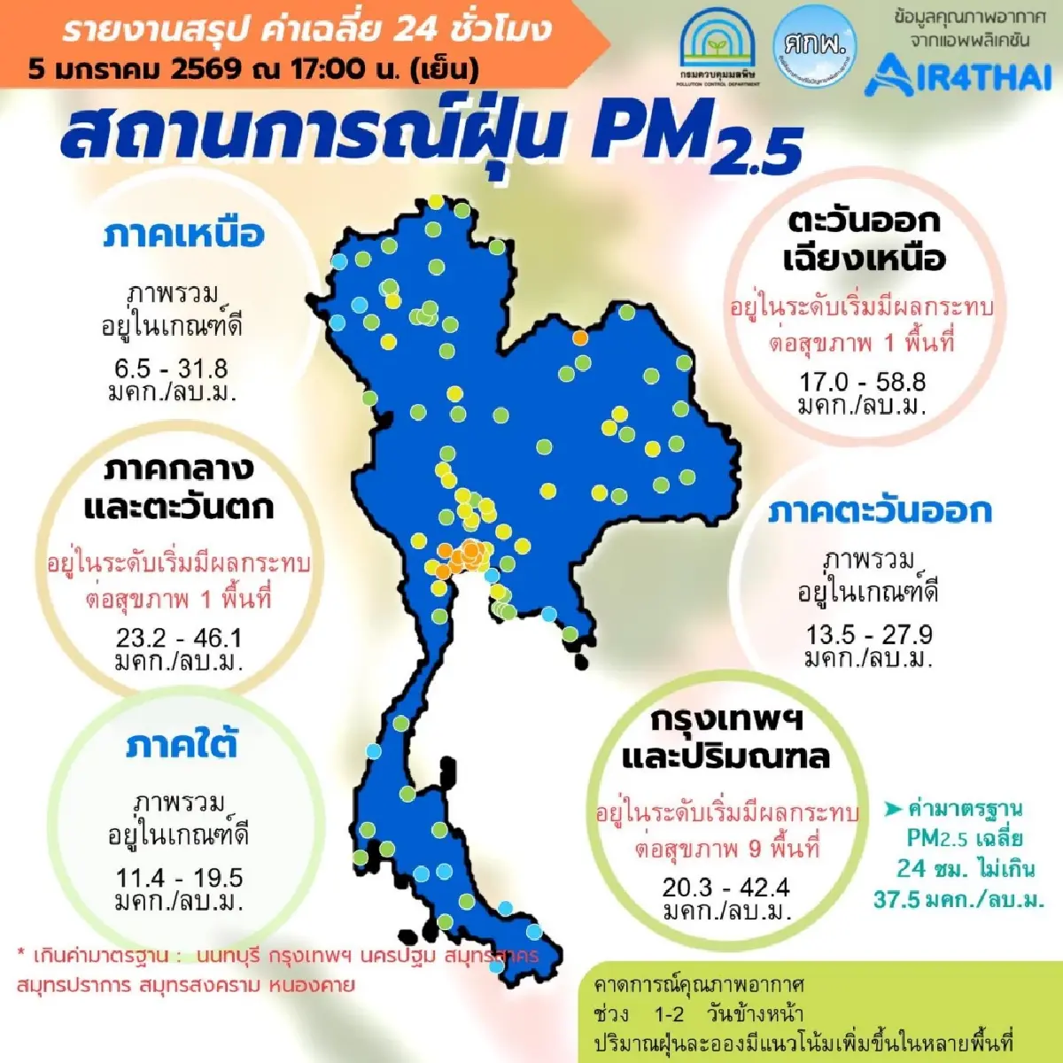 ค่าฝุ่น PM2.5 ล่าสุด กทม. พุ่งระดับแดง 9 จุด 7 จังหวัด ยังเกินมาตรฐาน