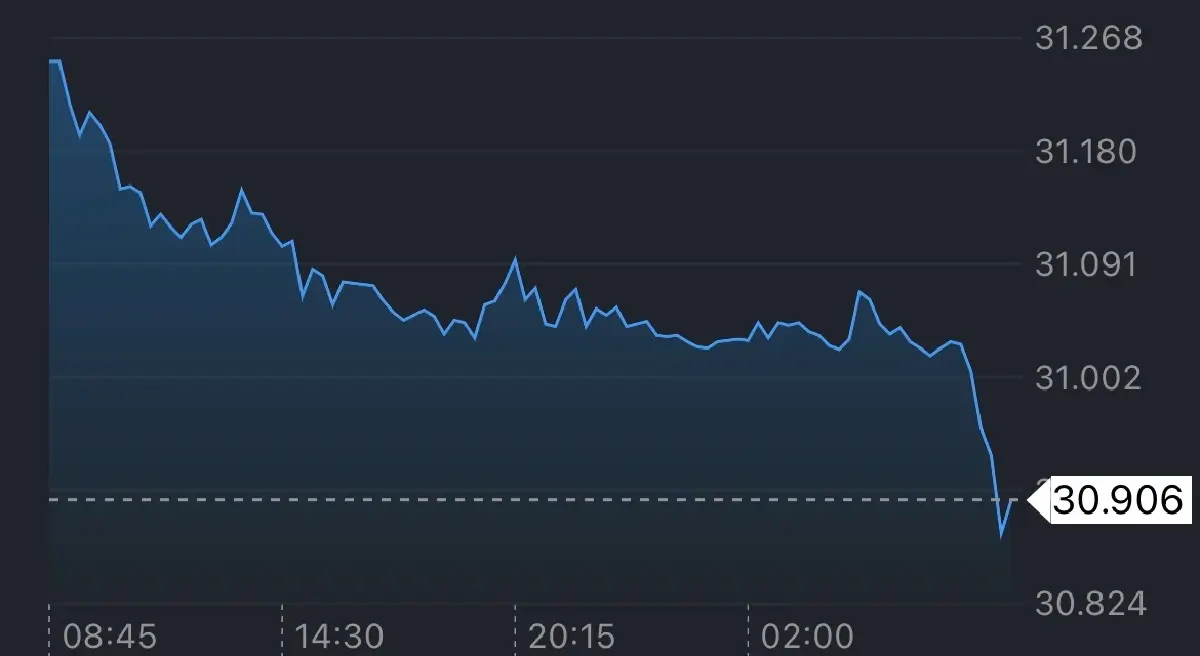 ค่าเงินบาทเปิดเช้านี้ 21 ม.ค.69 ‘แข็งค่า‘  หลังราคาทองทำออลไทม์ไฮ
