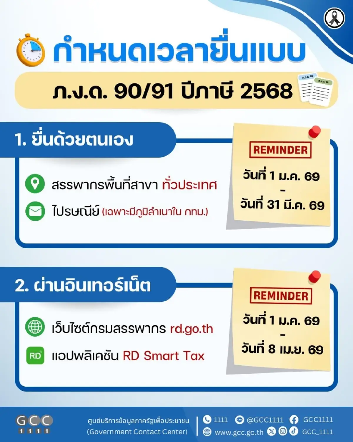 กำหนดยื่นภาษี 2568 ยื่นภาษีเงินได้บุคคลธรรมดา ได้เงินคืนไว