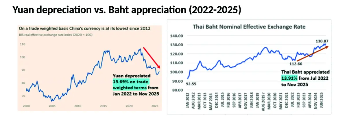 ปัญหาเศรษฐกิจไทยที่ต้องแก้ไข (ตอน 2)