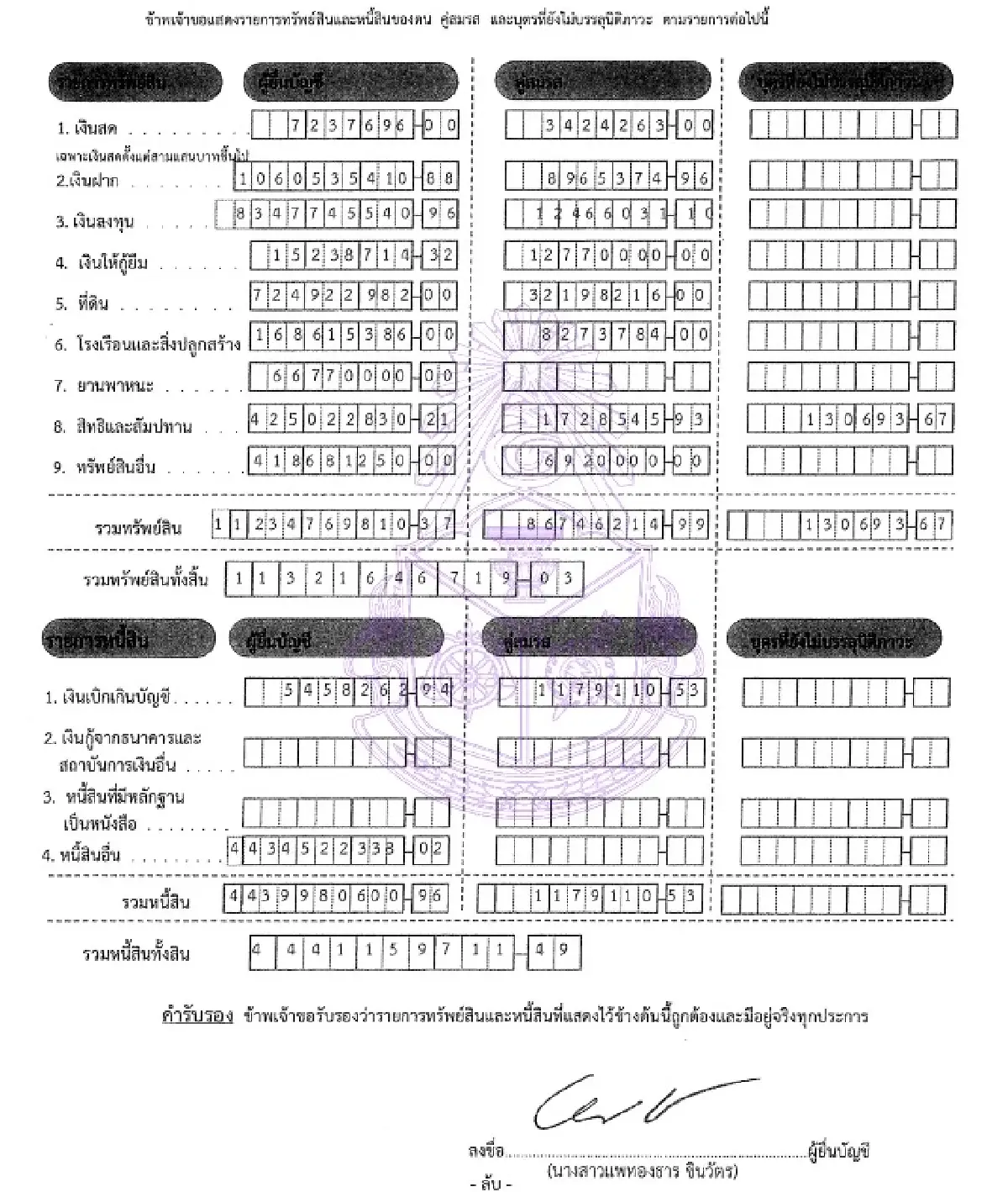 สมบัติ ‘แพทองธาร’ อู้ฟู่ 1.1 หมื่นล้าน หนี้ตั๋ว PN 4.4 พันล.ยังอยู่