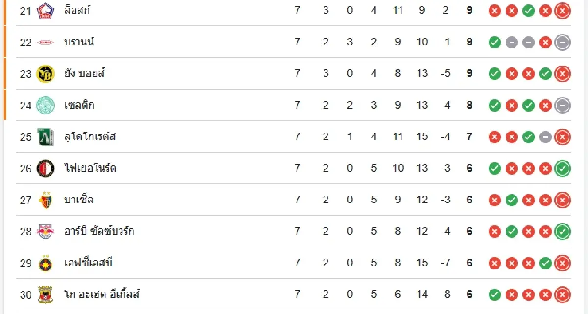 LIVE วิเคราะห์บอล UEL 'พานาธิไนกอส พบ โรม่า' ดูบอลสด ยูโรป้า ลีก