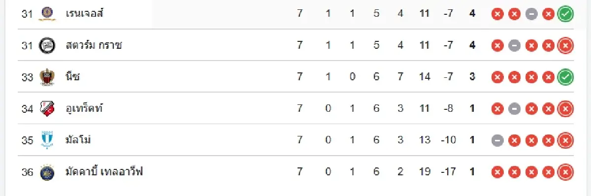 LIVE วิเคราะห์บอล UEL 'พานาธิไนกอส พบ โรม่า' ดูบอลสด ยูโรป้า ลีก