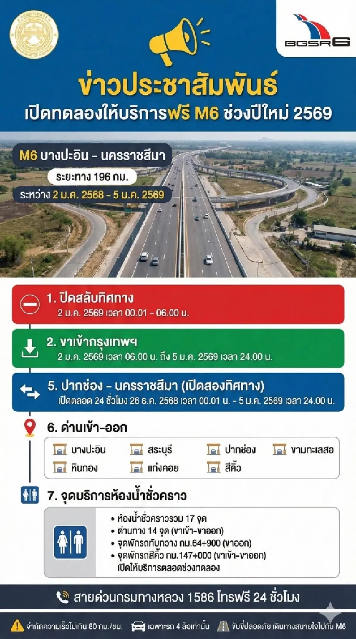 สรุปเวลาเปิด M6 ขากลับเข้ากรุงเทพฯ วิ่งฟรีถึง 5 ม.ค.นี้ เช็กด่วน!