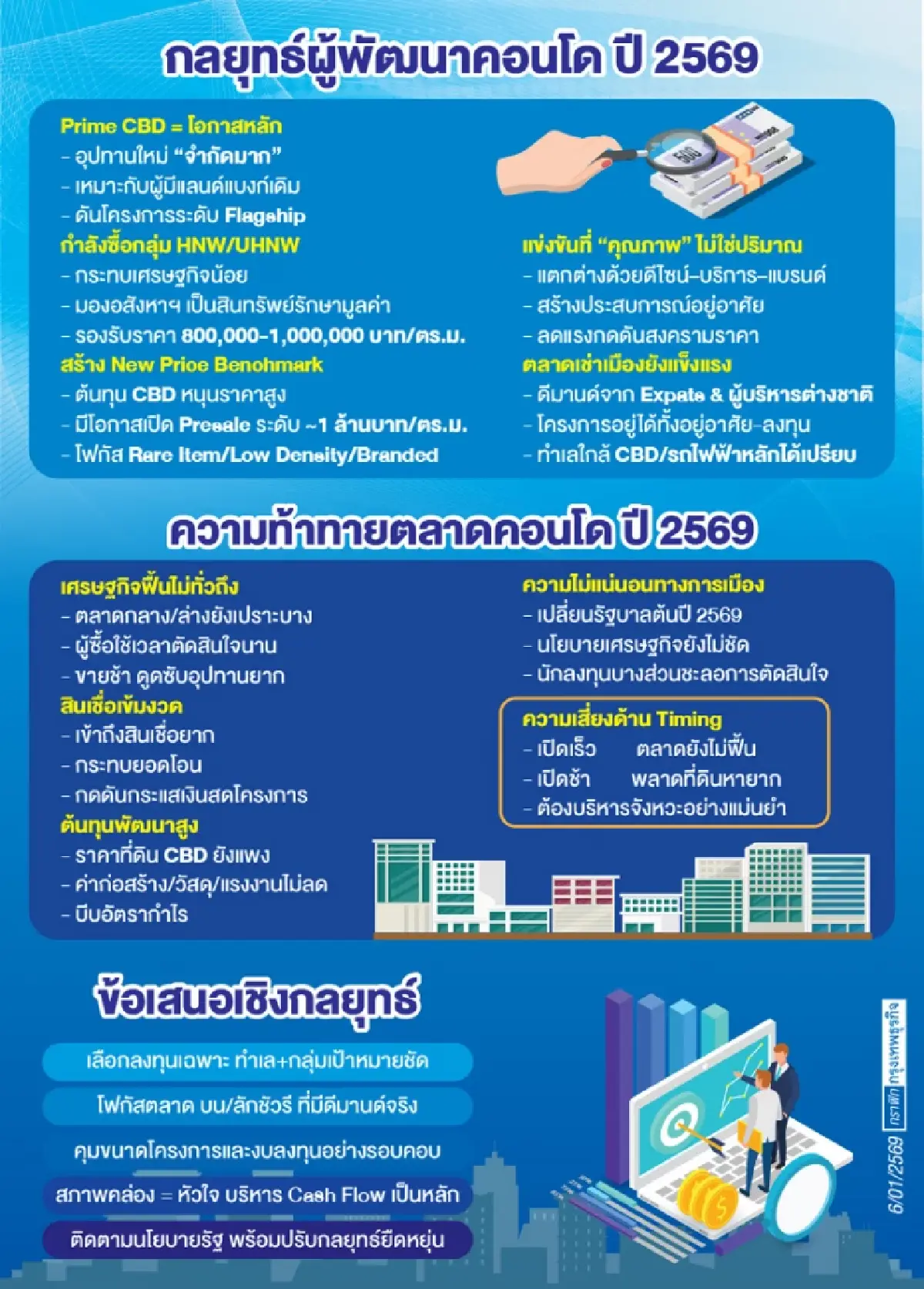 คอนโดลักชัวรีใจกลางเมืองราคา‘ล้านบาทต่อตร.ม.’ระเบิดศึก!