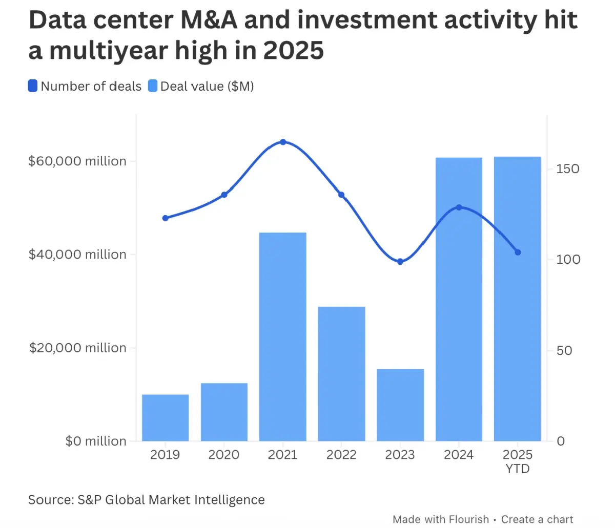 อดีตเจ้าหน้าที่รัฐบาลทรัมป์จ่อสร้างศูนย์ข้อมูลยักษ์กรีนแลนด์