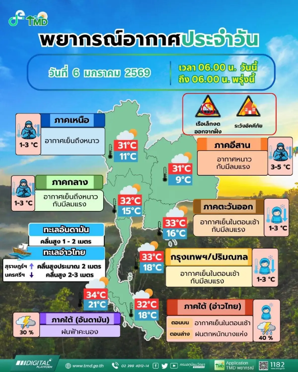 หนาวสุดขั้ว มวลอากาศเย็นปกคลุม ‘อีสาน’ อุณหภูมิลด 5°C กทม. ลมแรง