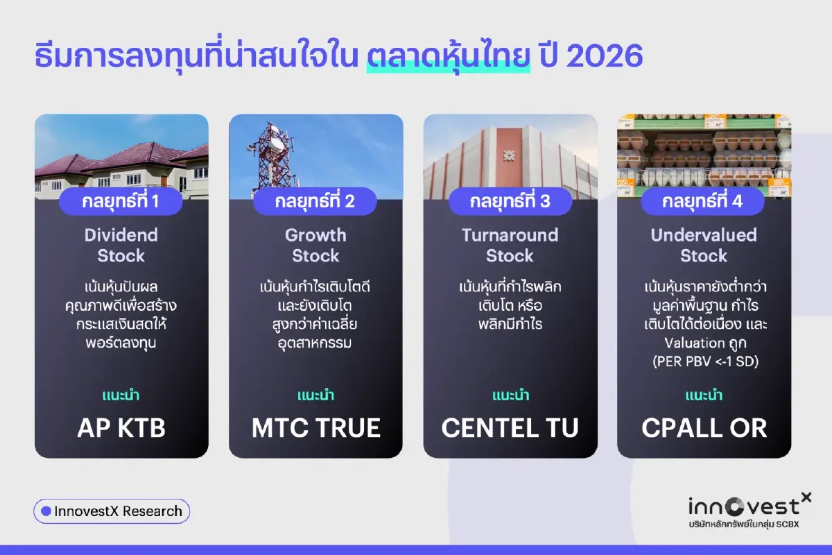 “InnovestX” มองลงทุนปี 69 เหมือนขี่ม้าพยศ แนะหันลงทุน “จีน-อินเดีย-เวียดนาม” ผลตอบแทนสูง