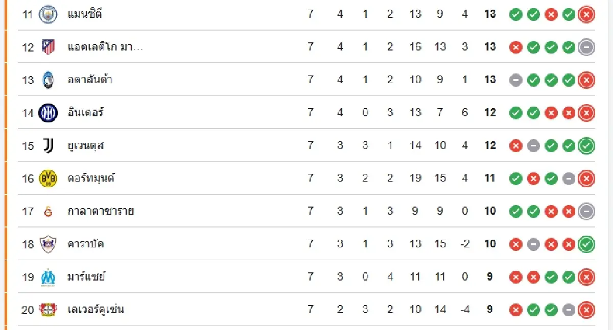 วิเคราะห์บอล UCL 'อาร์เซน่อล พบ ไครัต' ดูบอลสด ยูฟ่า แชมเปี้ยนส์ ลีก