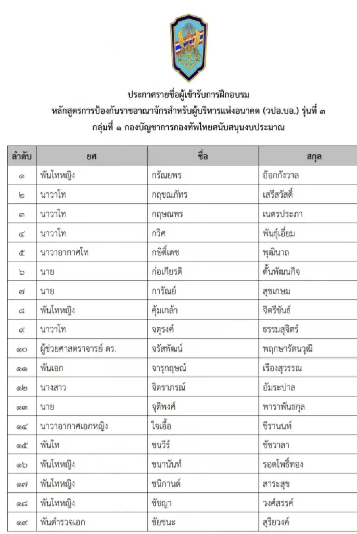 ฮือฮา มินิ วปอ.รุ่น3 ซีอีโอ สงครามส่งด่วน ร่วมรุ่น 'ไตรสุรี-ทิพานัน-พัฒนา'