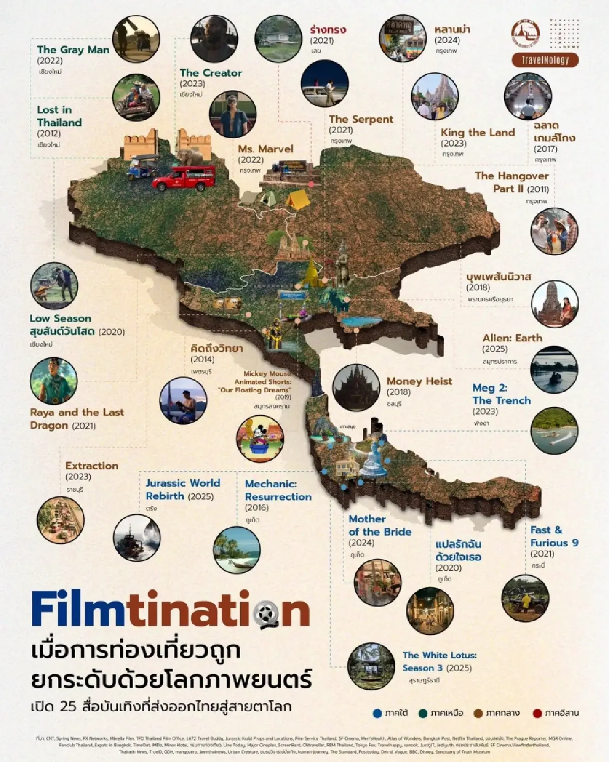 ‘Filmtination’ เที่ยวตามรอยหนังมาแรง! กรมการท่องเที่ยวตั้งเป้าปี 69 ดันรายได้กองถ่ายต่างประเทศโต 10%