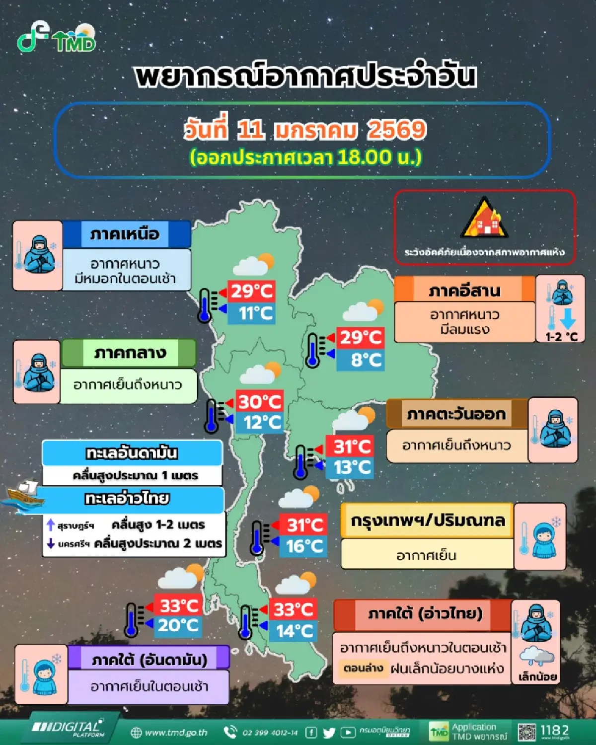 อากาศพรุ่งนี้ มวลอากาศเย็นระลอกใหม่แผ่คลุม ไทยตอนบนหนาวจัด