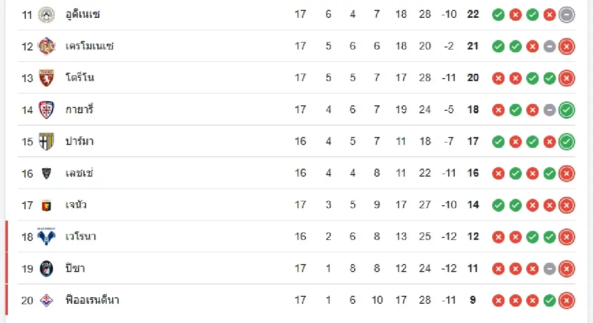 ดูบอลสด 'กายารี่ พบ เอซี มิลาน' ดูตารางคะแนน กัลโช่ เซเรีย อา ล่าสุด
