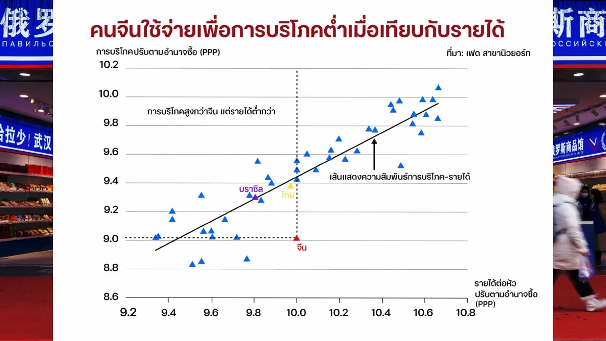 การเกินดุลการค้ามหาศาลของจีนป่วนเศรษฐกิจโลก-ไทย (ตอน1)