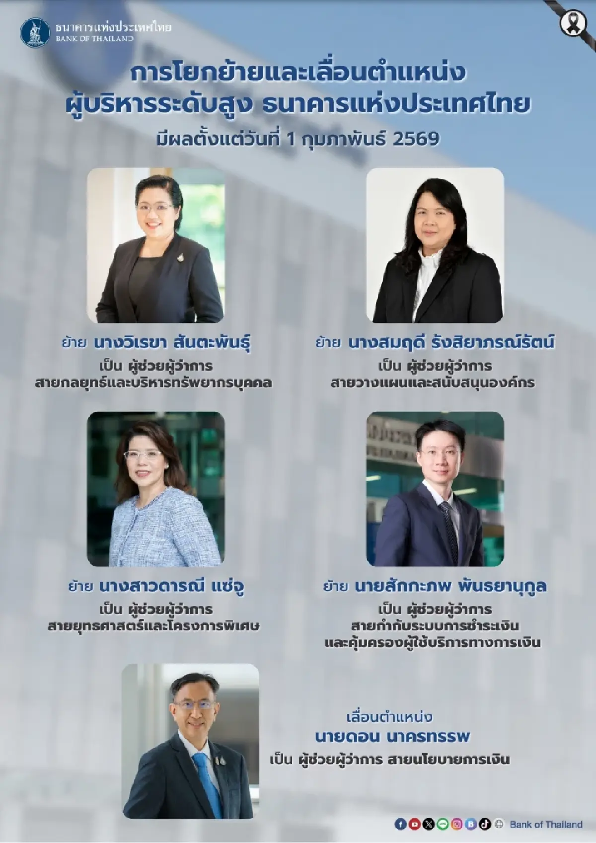 แบงก์ชาติ ‘โยกย้าย–เลื่อน’ 5 ผู้บริหารระดับสูง ตั้ง ‘ดอน นาครทรรพ‘ นั่ง ผู้ช่วยผู้ว่าฯ สายนโยบายการเงิน