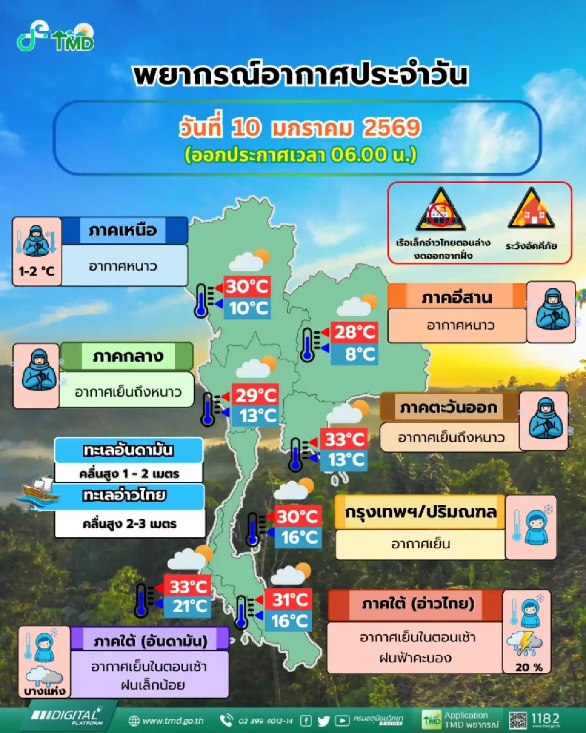 อากาศหนาวสุดขั้ว! อีสานดิ่ง 8°C  - ภาคเหนือลดอีก กทม. ยะเยือก 16 องศา