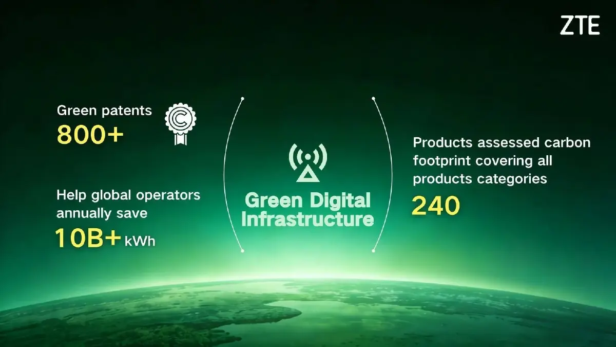 แซดทีอีเร่งปั้น Green Digital Pathway หวังขับเคลื่อนเศรษฐกิจคาร์บอนต่ำ